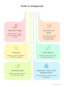 Sarah Rector True Story — Sarah’s Oil: 11-Year-Old Millionaire